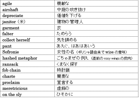 賢者の贈り物 The Gift Of The Magi 初級 簡易版 上級 英語学習sns Q Eng